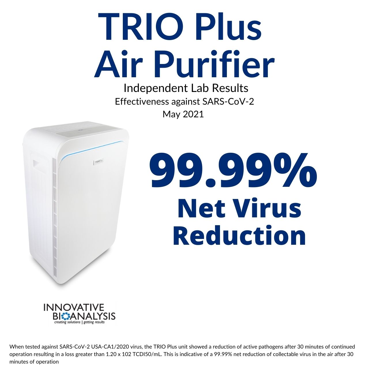 TRIO Plus Portable Air Purifier Lab Results