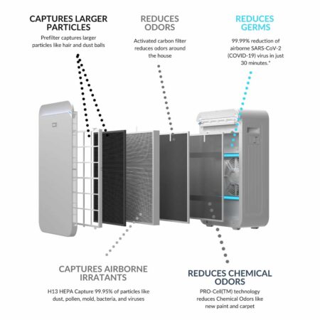 TRIO Plus Expanded View