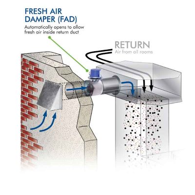 Air Damper Basement Fresh Air Intake HVACQuick Suncourt Motorized - Main Image
