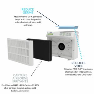 Air Purifier, air cleaner