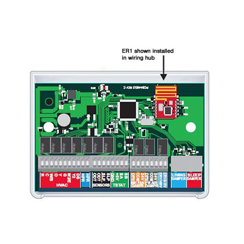 Evenair Wireless Sensor Hubs Field Controls