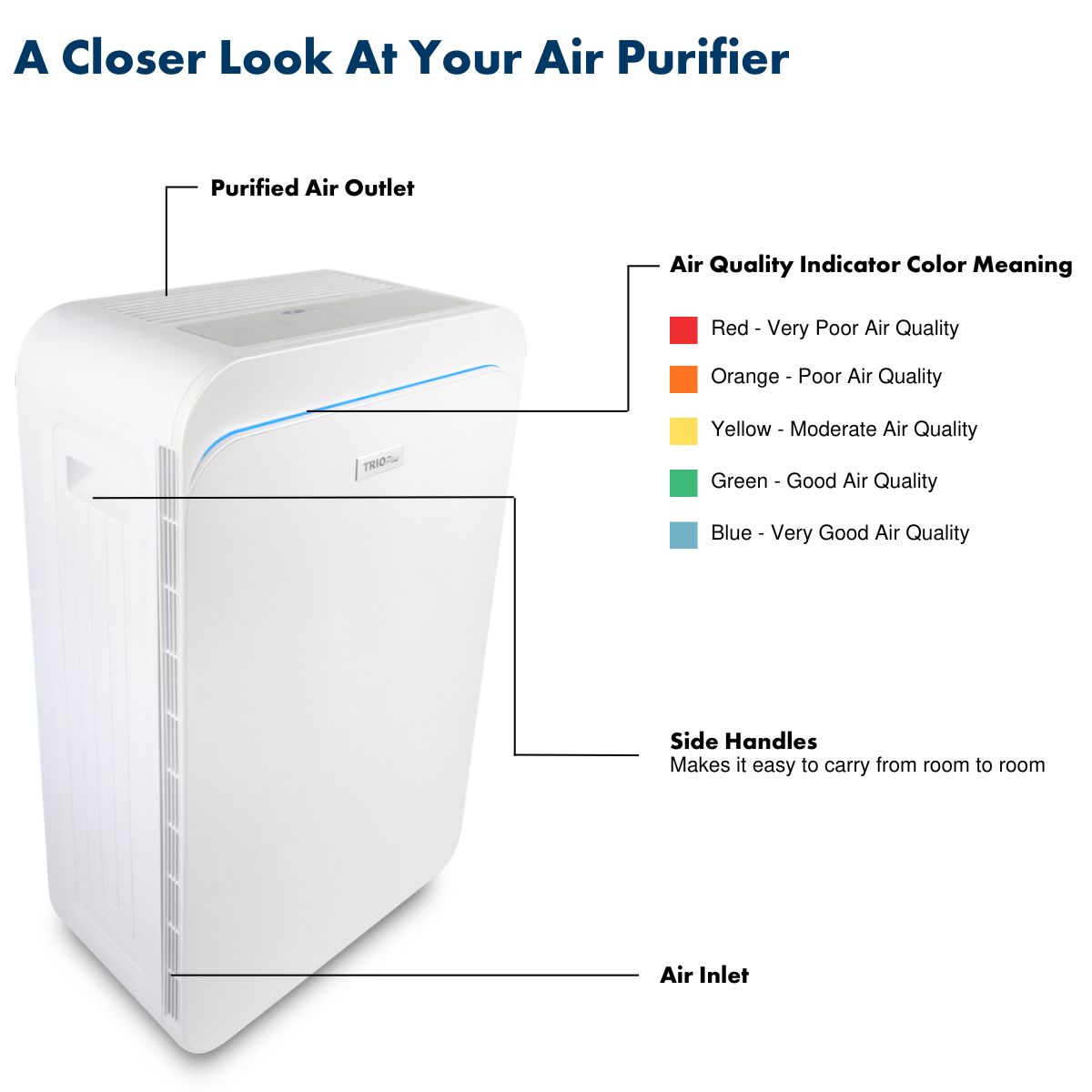 TRIO Plus Portable Air Purifier