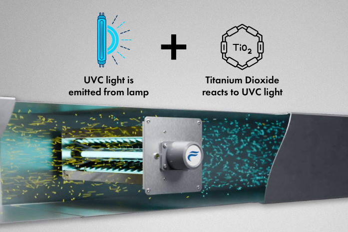 PCO Technology in action