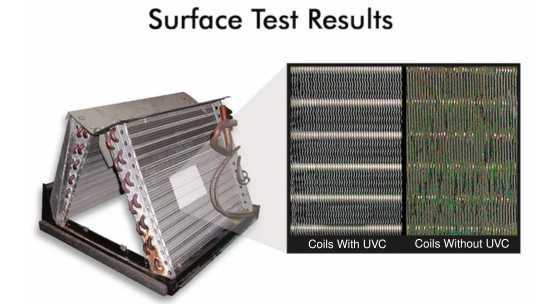 Residential air treatment for germs