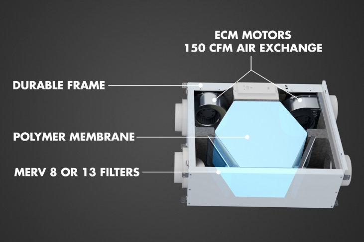 Residential air treatment for germs