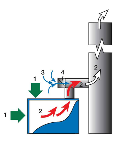 Residential air treatment for germs