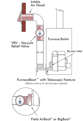 Residential air treatment for germs