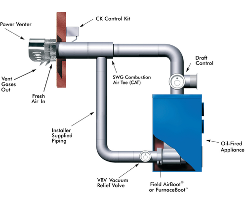 Residential air treatment for germs