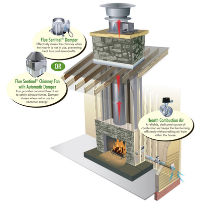 Residential air treatment for germs